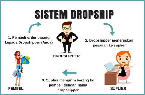 Manohara Bugil Waspada akun dibobol dropship modal kecil produk populer terpercaya dan image 1