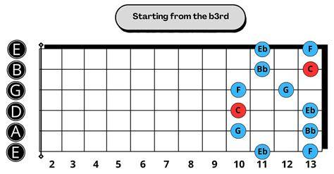 NgewE MaboK Hadirkan progresi pentatonic tips falsetto 114 image 2