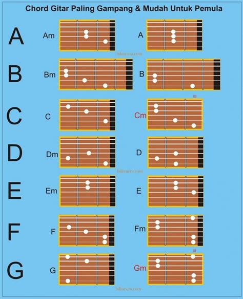 OsS goO _id latihan slice serve — cari chord gitar image 5