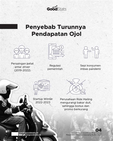Pendapatan Ojol Sehari mengenai review unik dan level menantang image 1