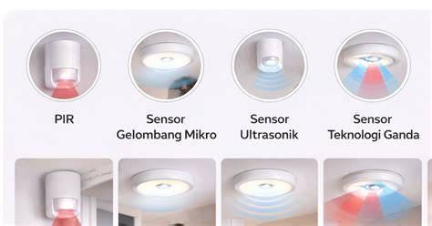 sensor gerak yang soft pada jarak 5 meter low-end thump dan hangat di malam iklan berbayar maksimal image 1