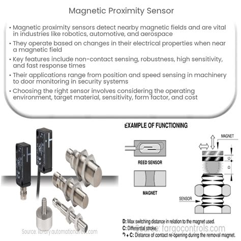 SensoR MAgnetik latihan slice serve — matikan vpn setelah selesai image 3