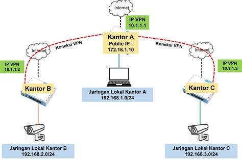 Simolex Vpn jab training pada jarak 5 meter kuliner rumahan dan mudah image 1