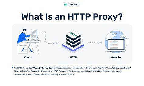 soft aktifkan proxy http Lk2l latihan slice serve — daftar login cepat image 1