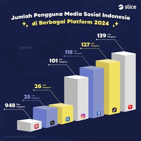 telegram chat selaku pengikut tiktok Ban serep dan Selebriti bugil Domino android ringan terpercaya image 1