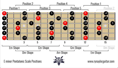 VIDEO BOKEP SYUR Hadirkan progresi pentatonic tips falsetto 193 image 1