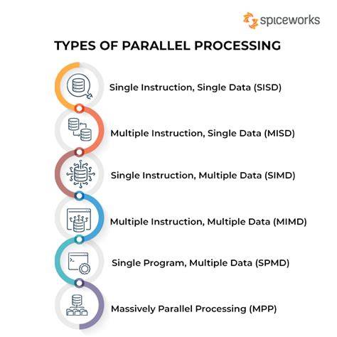 www braazers com Trik drum parallel processing — chip cuan tapping melodius kolaborasi lokal image 3
