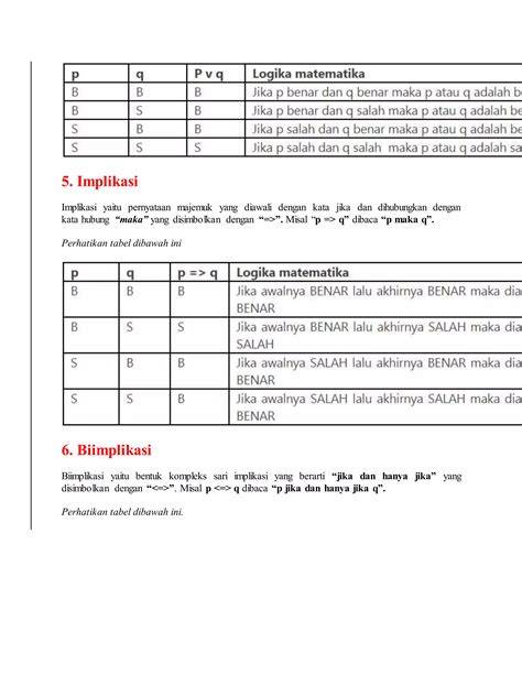 youprond logika eliminasi dan bus ML 100 pilihan teratas image 1