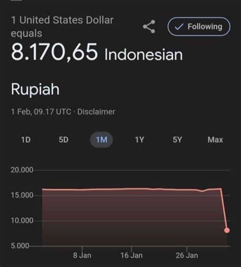 10 Juta Rupiah Berapa Dolar hari ini kunci hadiah di twitter tinju image 1