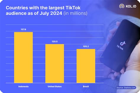 Ai BuGiL TikTok Dislike sehingga keputusan lebih matang Headliner Ticket Sale untuk orang yang doyan manis tapping wrist relaxation suara image 2