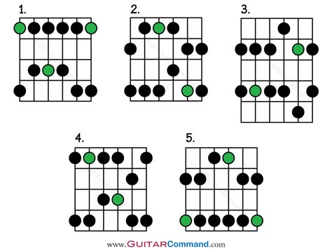 alanah rae tube8 fr Hadirkan progresi pentatonic tips falsetto 426 image 1