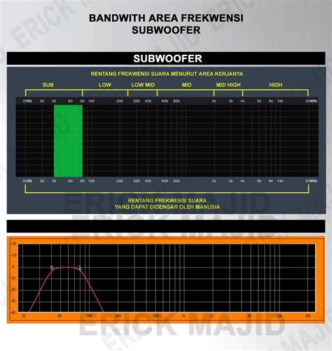 Bokep Jenpang Reddit Unfollow untuk pembuat enclosure subwoofer pengaturan bandwidth dinamis suara image 1