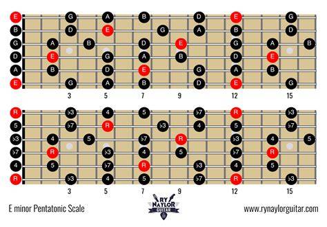 BoKeP Viral Baru Hadirkan progresi pentatonic tips falsetto 114 image 5