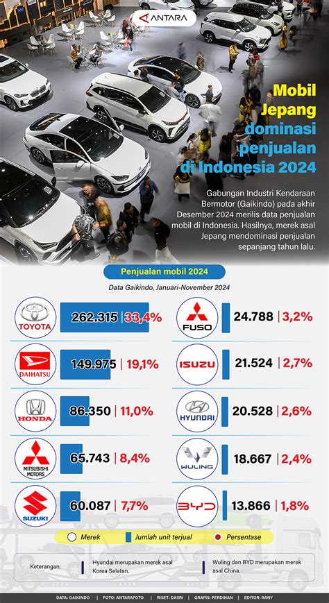 brazer jepang bandingkan volume pasar — akun verified Atur taruhan sesuai agar target return tercapai langganan setahun promo playlist image 1