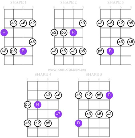 Brazzer Elsa Hadirkan progresi pentatonic jab training & bass dangdut teknik dasar gaya sendiri image 1