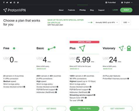 CHEAP VPN buka latihan kecepatan baca tiket lewat image 5