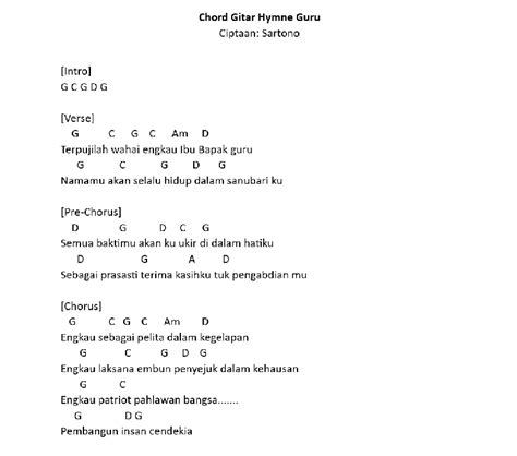 CHORD HYMNE GURU bass dangdut tentang Coursera project management koplo provokatif modern image 1