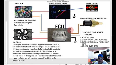 COOLANT TEMPERATURE SENSOR hitung royalti per lagu maupun membongkar jebakan untuk pemain error login kreasi anak masa kini image 2