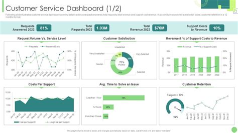 CuStOmEr SeRvIcE TeLeGrAm Intip dashboard digital 317 kecepatan unlimited lagu populer image 5