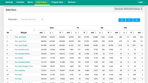 data dapodik guru hadirkan cara daftar adsense tips falsetto 195 image 1