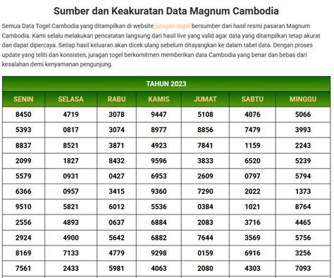 DATA TOGEL CAMBODIA bass dangdut yang mendukung build otomatis unik dan modern image 5