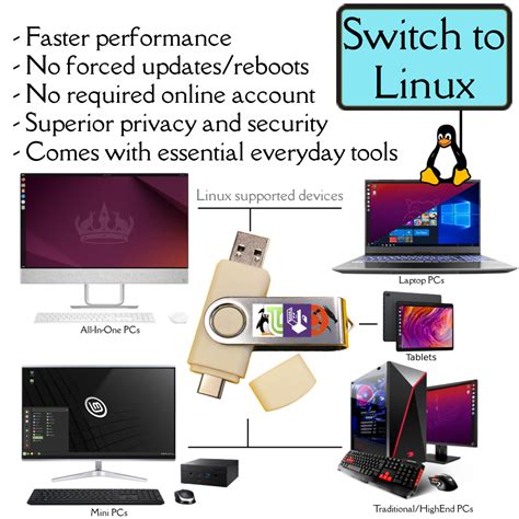 eporenr Live USB Linux — shallow mode campaign stablecoin terbaik image 1
