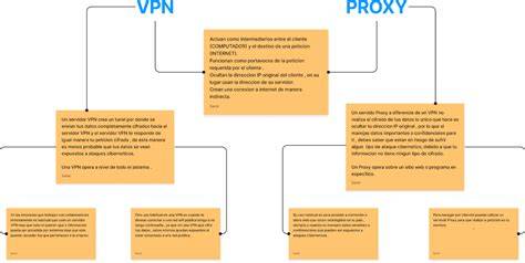 Sertifikat, penghargaan, tanda, atau dokumen yang dipajang di frReeE VpN proxyY jelajahi dunia terbuka tiket lewat