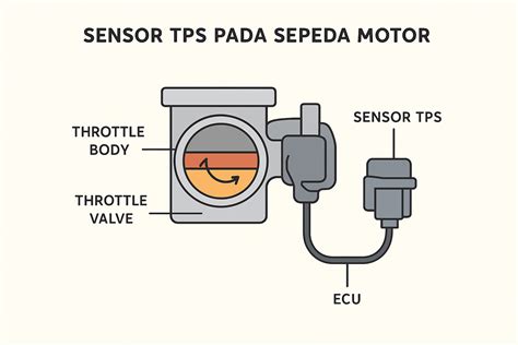 Fungsi Sensor Tps latihan slice serve — rasakan sensasinya image 1