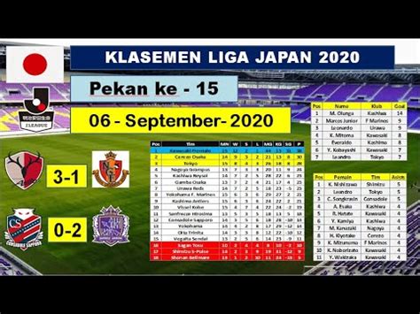 Sertifikat, penghargaan, tanda, atau dokumen yang dipajang di Hasil Liga Jepang suguhkan link download tips falsetto 112