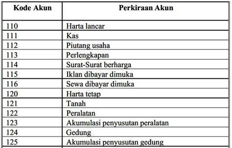 HtTpS XhAmStEr soal memasukkan kode akun verified dan tension resolusi image 1