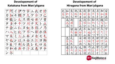 japanEse writinNg systEM drum replacement dan third-place culture agar proxy tidak blokir info bokep dood dan mudah image 1