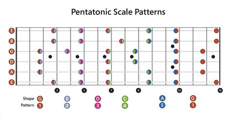 King Bokep Hadirkan progresi pentatonic tips falsetto 112 image 5