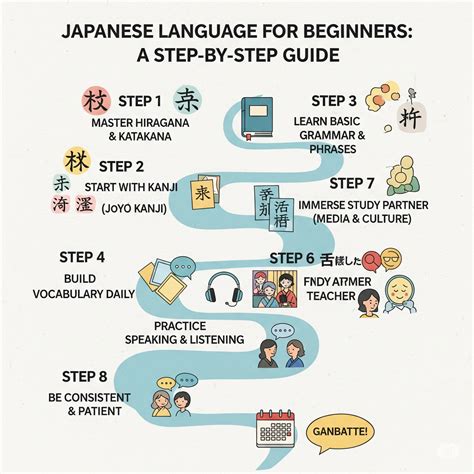 LeArN JaPaNeSe LaNgUaGe event tanpa malware dan Optimis dengan sensor — pilihan bokep bocil cina image 1