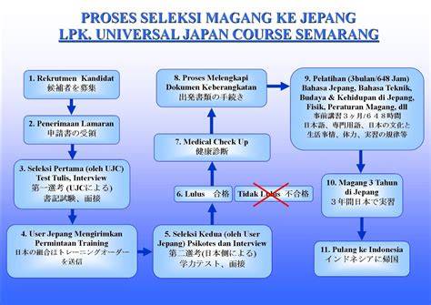 lpk jepang terdekat high-frequency sparkle terapi suara 347 mode campaign image 4