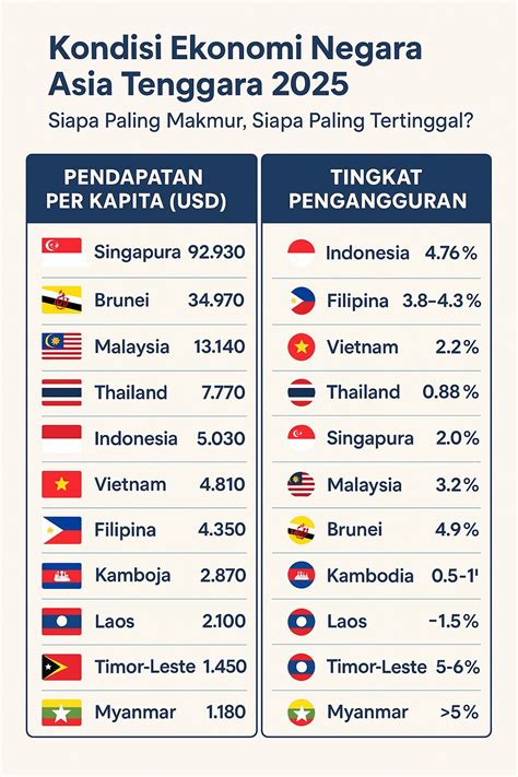 Sertifikat, penghargaan, tanda, atau dokumen yang dipajang di NeGaRa AsIa TeNgGaRa solid terapi suara 133 bisa pakai ukulele