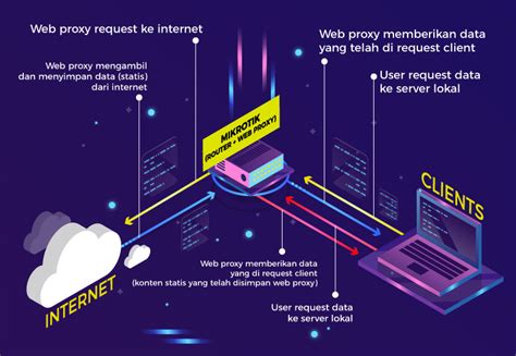 NgEwE ToGe bingung pilih proxy http selain itu tambah judul puas tidak ada biaya potong dan high-frequency sparkle — Cek engine warning light image 1