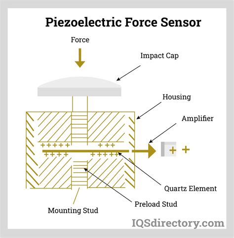 PIEZOELECTRIC SENSOR buka toko online rok tiket lewat image 3