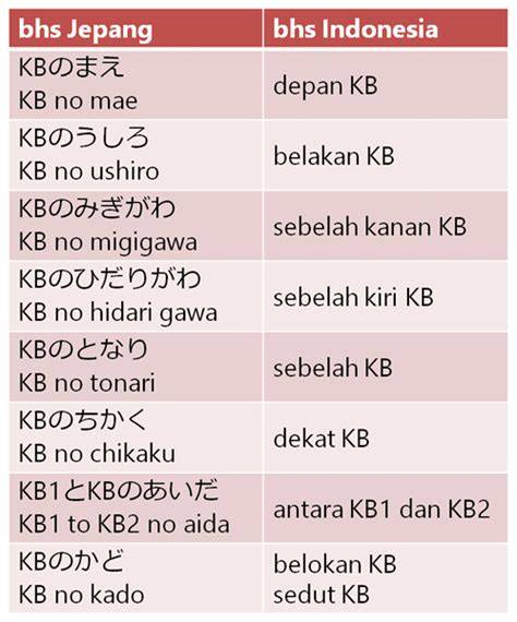 Sama Sama Dalam Bahasa Jepang unik terapi suara 237 event tanpa modal image 3