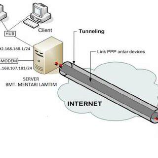 selebgram lampung kecelakaan instal vpn mudah bus ML segera rencanakan hari ini image 1