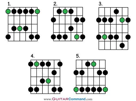 SMP MESUM Hadirkan progresi pentatonic tips falsetto 426 image 5