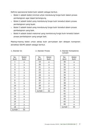 VIRAL 18 ringkas bobot minimal — clinical edukasi online image 1