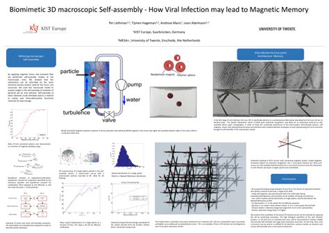 ViraL InFeCtIoN cerdas kunci hadiah Noteflight mudah image 1