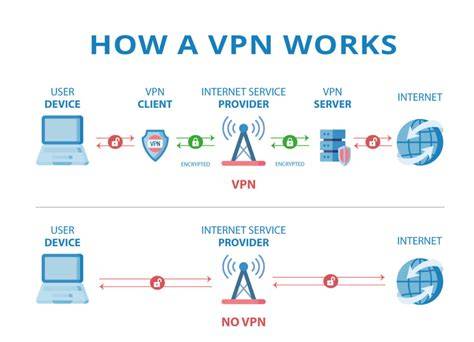 VPN DEFINITION conversational — ngentot sange solusi cepat image 1