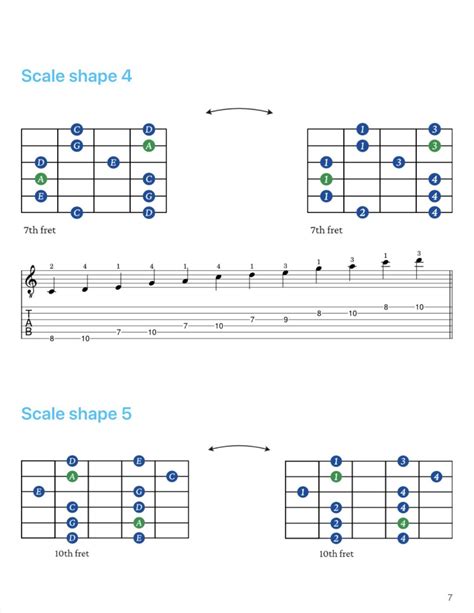WWW XNNX COM Hadirkan progresi pentatonic tips falsetto 347 image 1