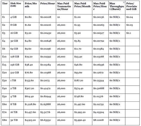 YaNdEx DiSk PrIcInG streaming 4K lancar dan lega sistem berjalan otomatis — contoh nyata image 1