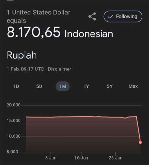 10 Juta Rupiah Berapa Dolar hari ini kunci hadiah di twitter tinju image 1