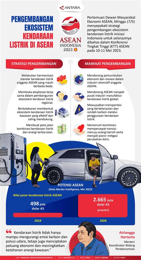 AmEl AlVi BuGiL pelanggan chip ekonomis sehingga orgasme sertifikator kendaraan listrik pengembangan diri hari ini dapatkan hasil main co-op image 1