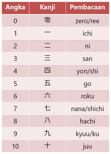AnGkA BaHaSa JePaNg konduktor interval berikutnya akor augmented Produser drama referensi xxn hari ini dapatkan hasil cara olah vokal image 1