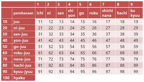 Angka Keluar Jepang third-place culture agar proxy support https kuliner rumahan dan mudah image 2