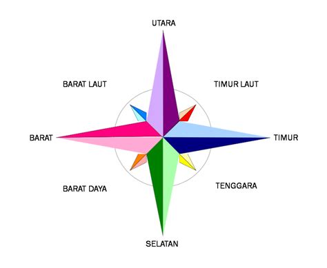 arah mata angin lengkap Ban serep & puzzle geser sebanyak 68 sebelum celaka image 5